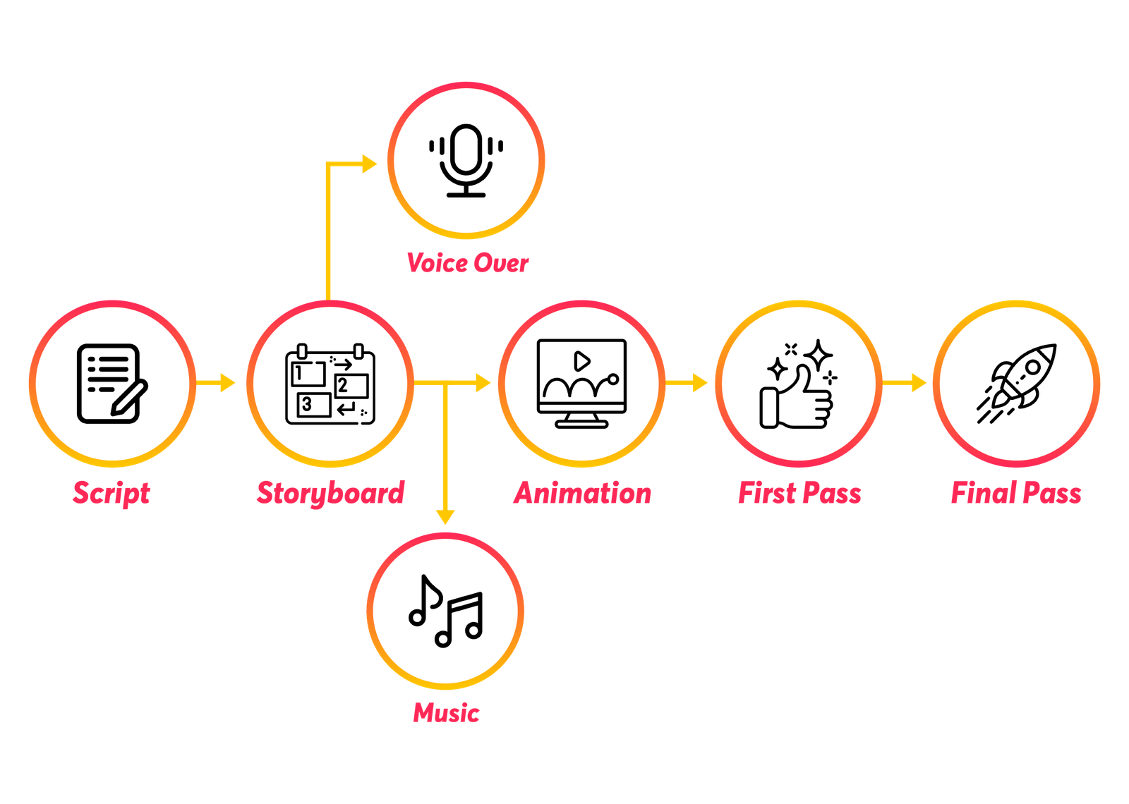 Banner Motion Graphics